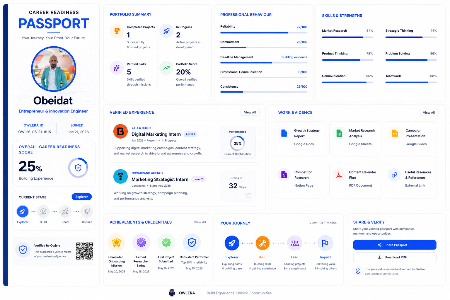 Owlera Career Readiness Passport with verified experience, skills and evidence