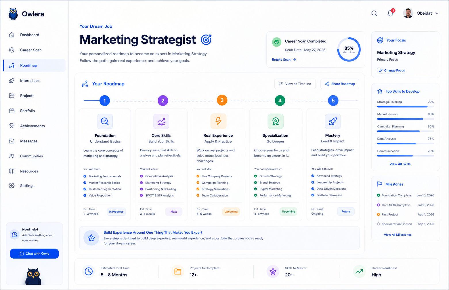 Owlera personalized career roadmap for a Marketing Strategist path